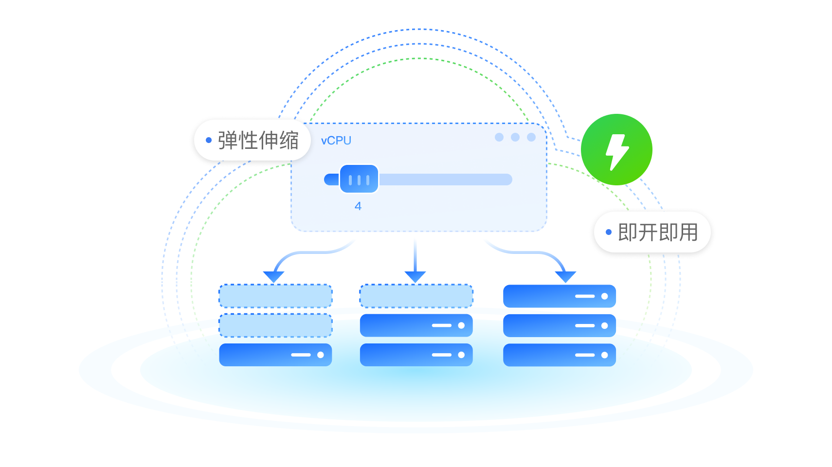 快捷易用，帮您实现轻松上云