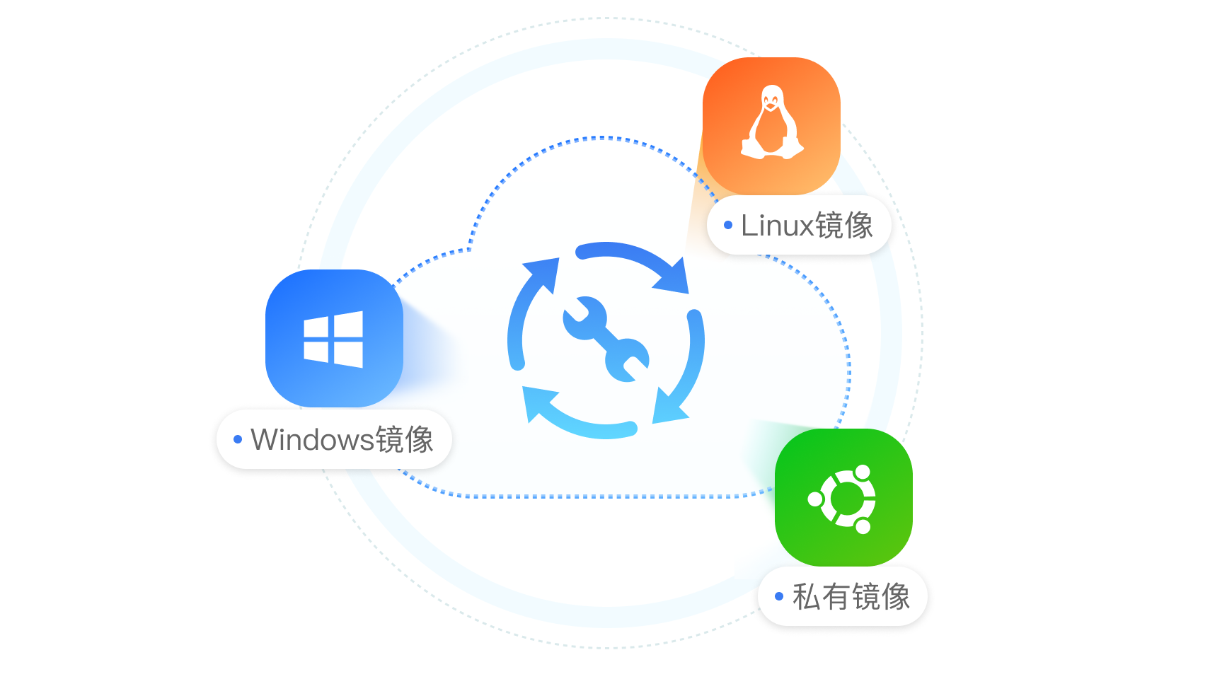 多种镜像，助力业务批量快速部署